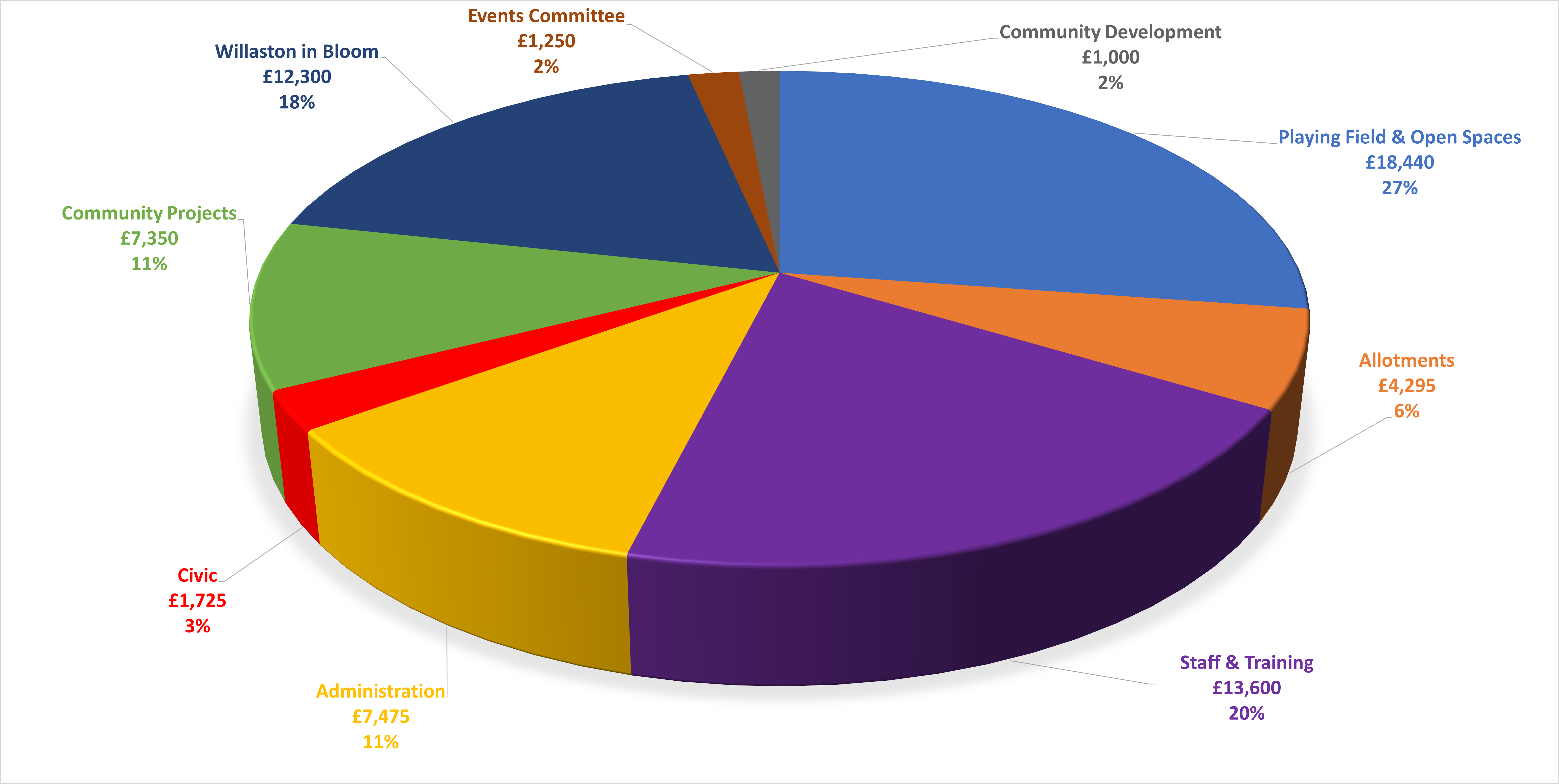 WPC Pie 26-27