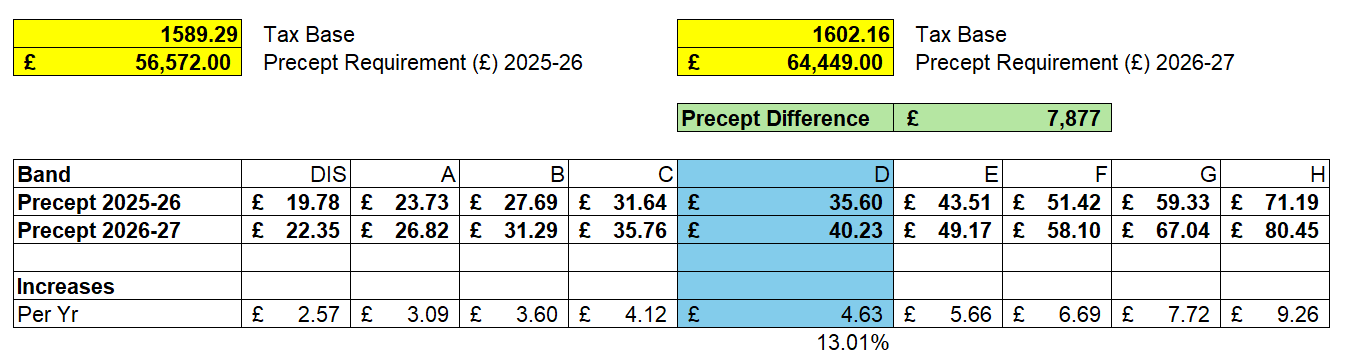 WPC Precept 26-27